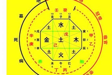 八字神煞重要嗎|八字中神煞的作用与意义 – 八字神煞的含义